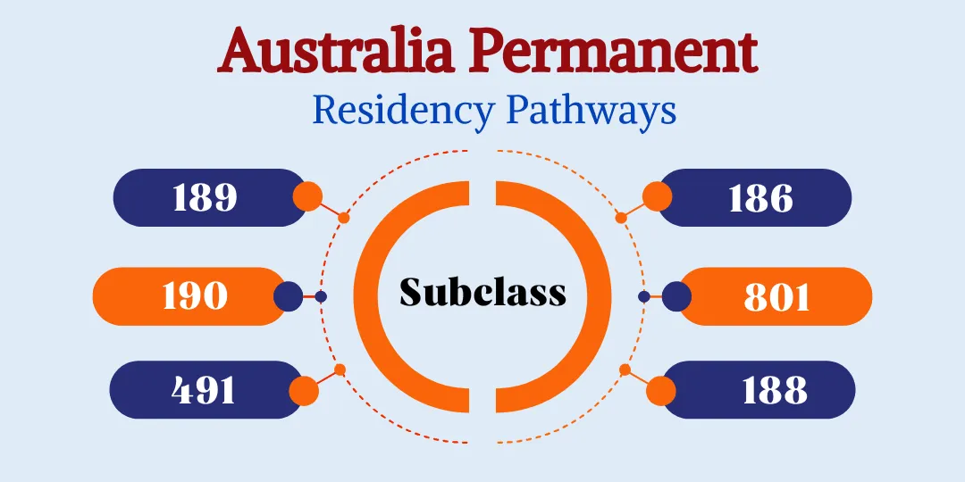 Tips to Increase your Chances for Australian Residency